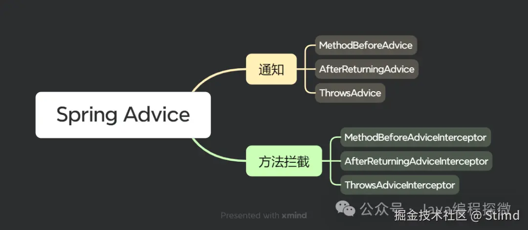 8.2 Spring Advice.png