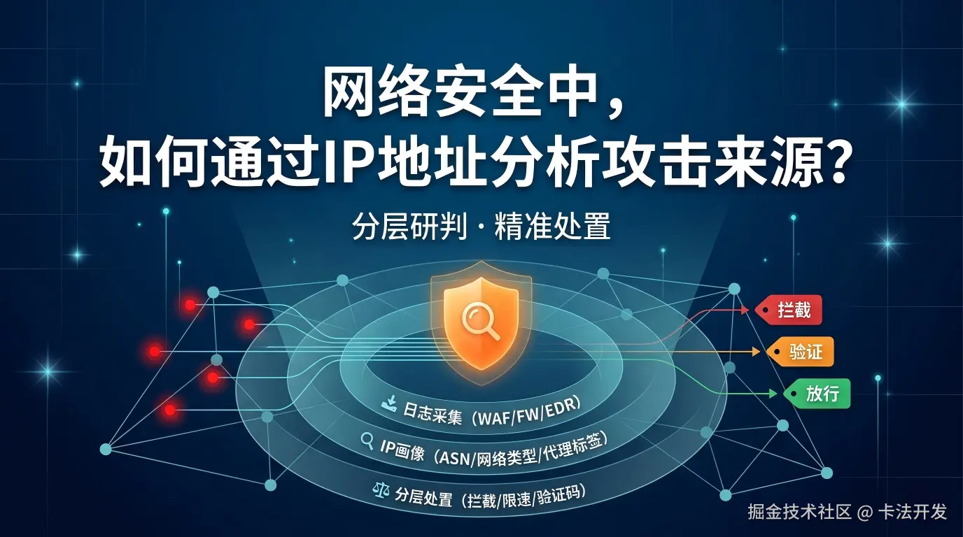 网络安全中，如何通过IP地址分析攻击来源？.png
