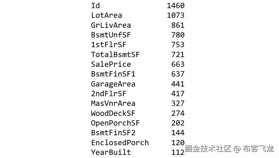 图 2.60：每个数值列中唯一值的数量（已截断）