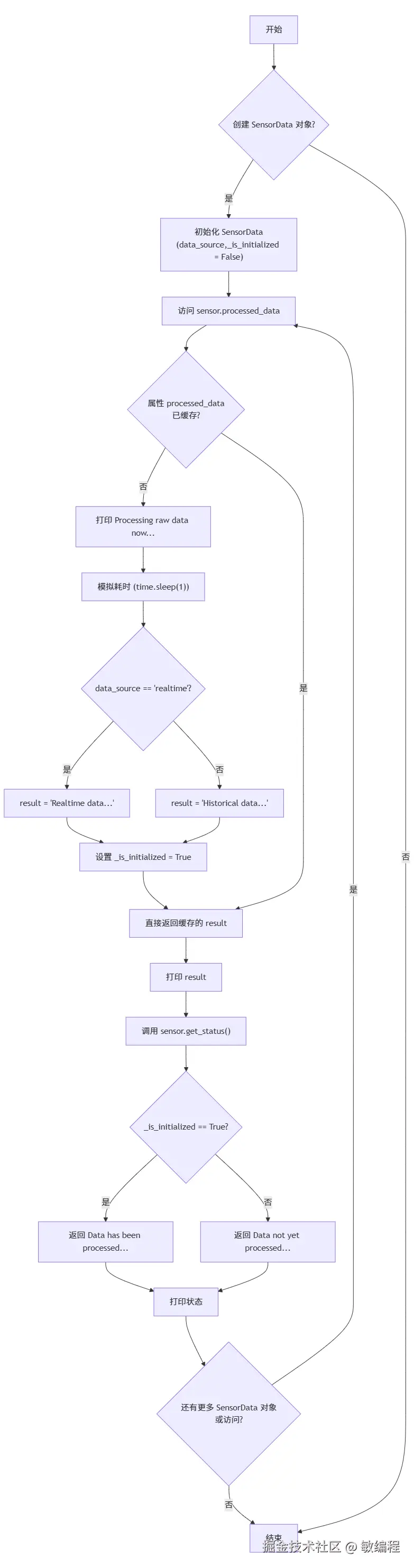 MermerGo的propache流程图