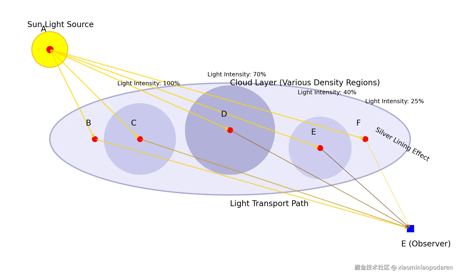 light_transport.png