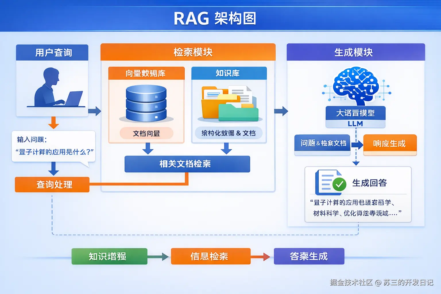 RAG架构图.png