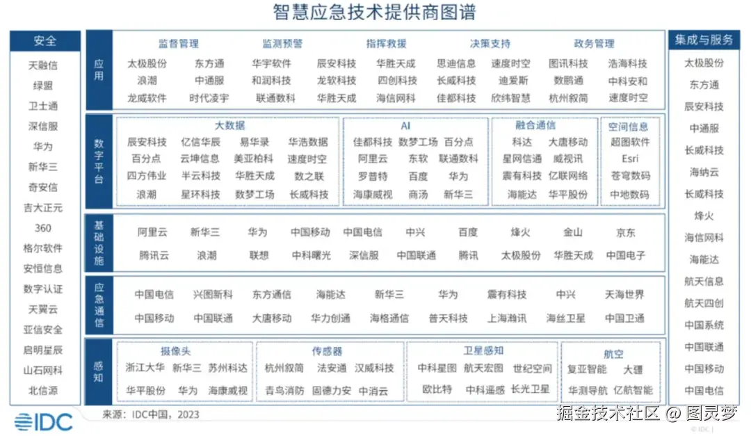 做智慧应急，必知的五大解决方案：智慧应急解决方案TOP5，资料大全