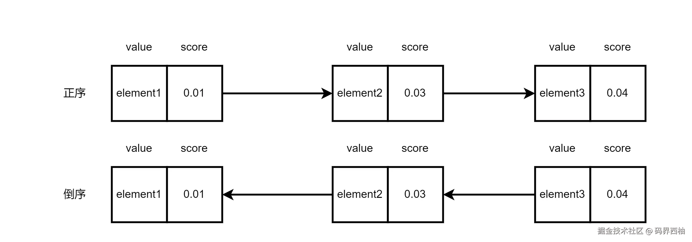 Spring Cloud 微服务总体架构图.png