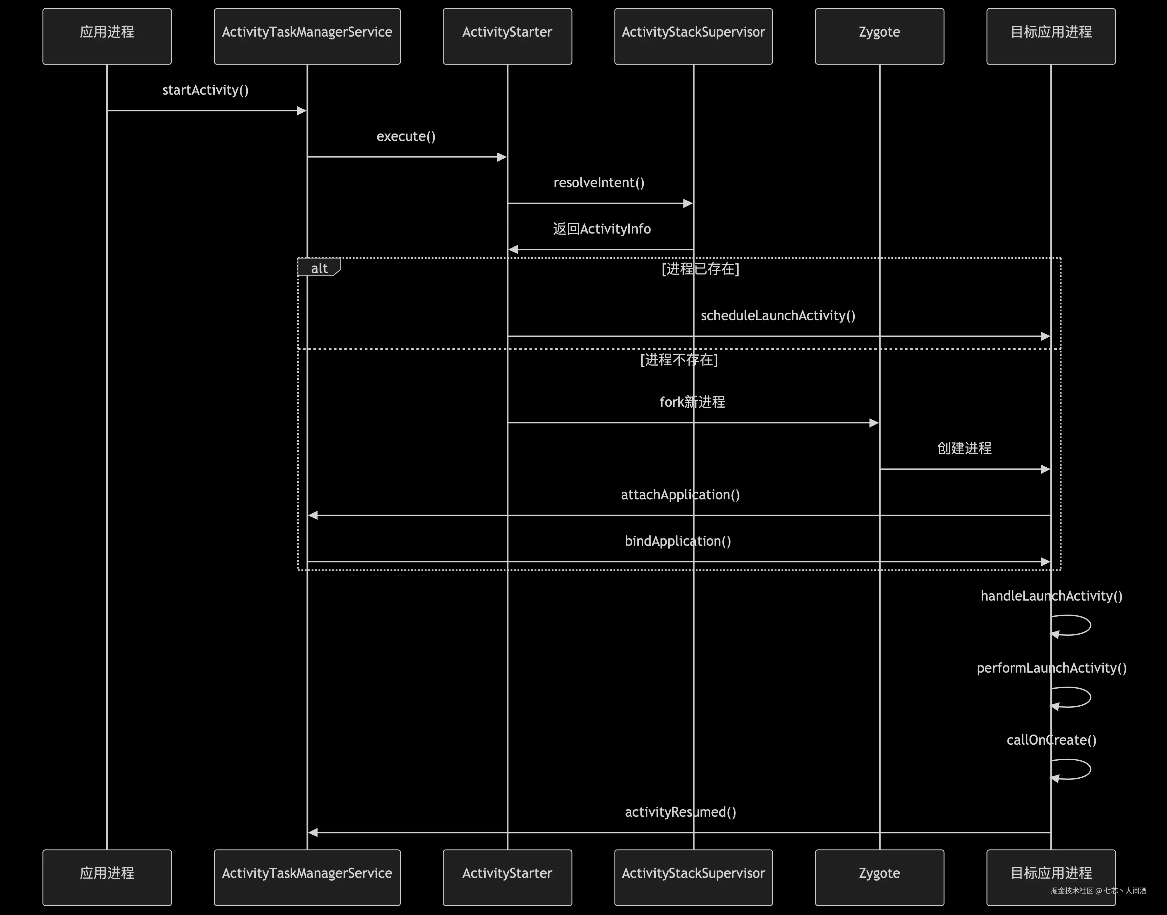 deepseek_mermaid_20250812_8ecda3.png