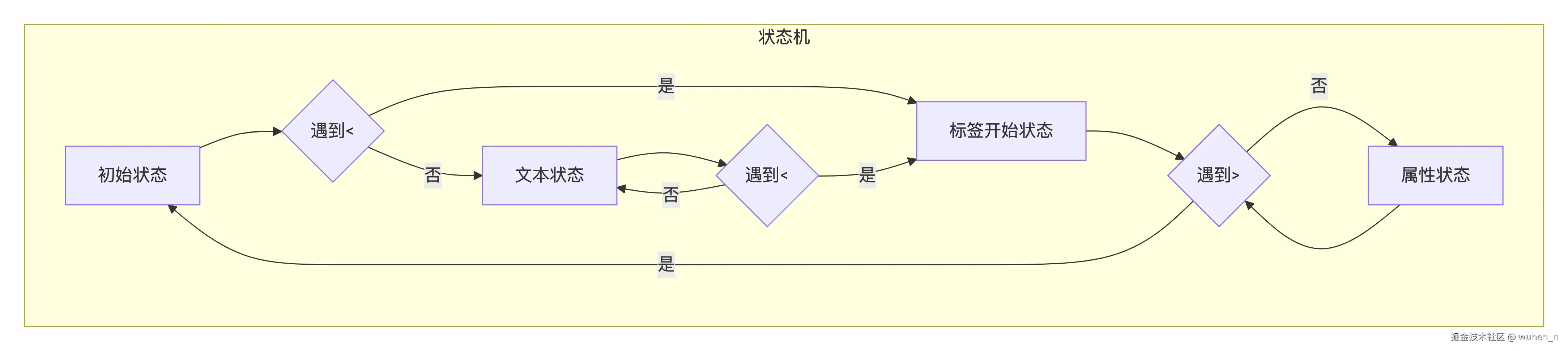 Parser 状态机图示.png