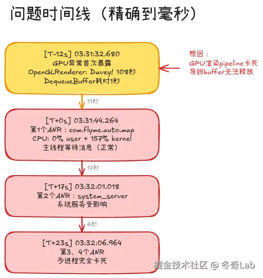 case8-problem-timeline.png