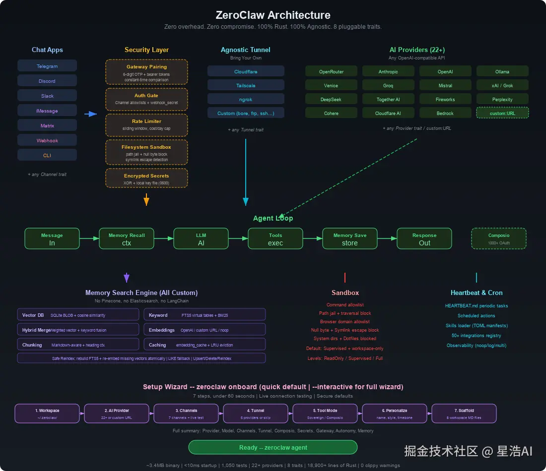 architecture.svg