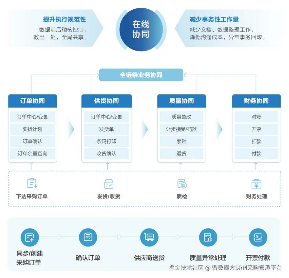 协同管理.png