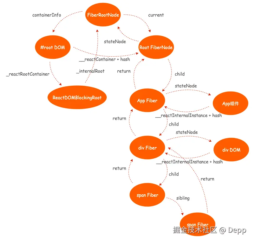 react-fiber.png