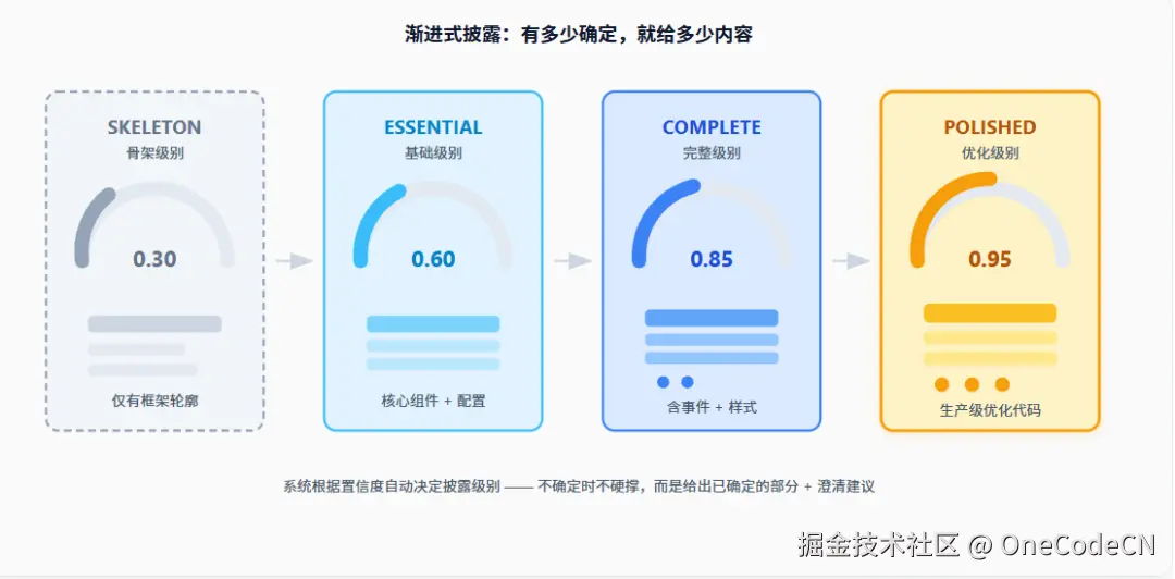 请在此添加图片描述