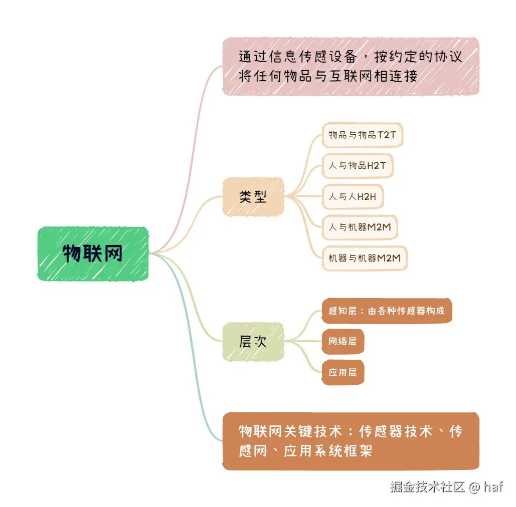 物联网.png