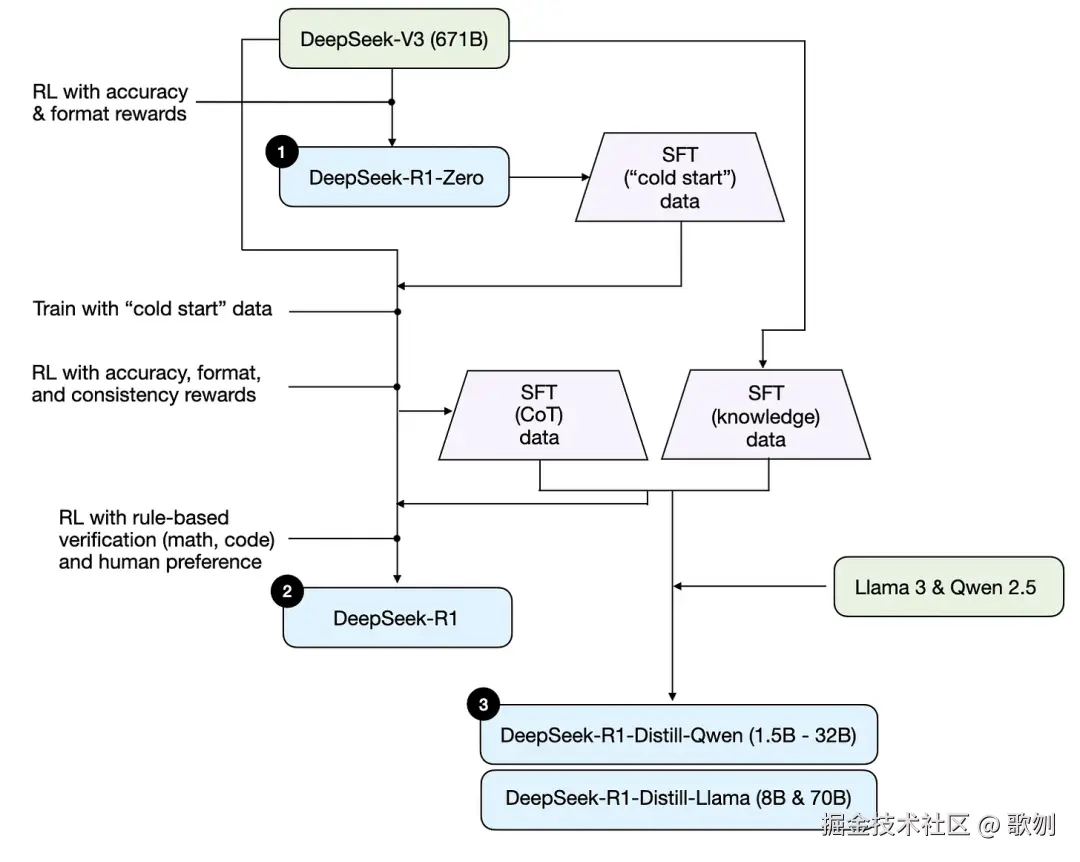 训练流程对比图