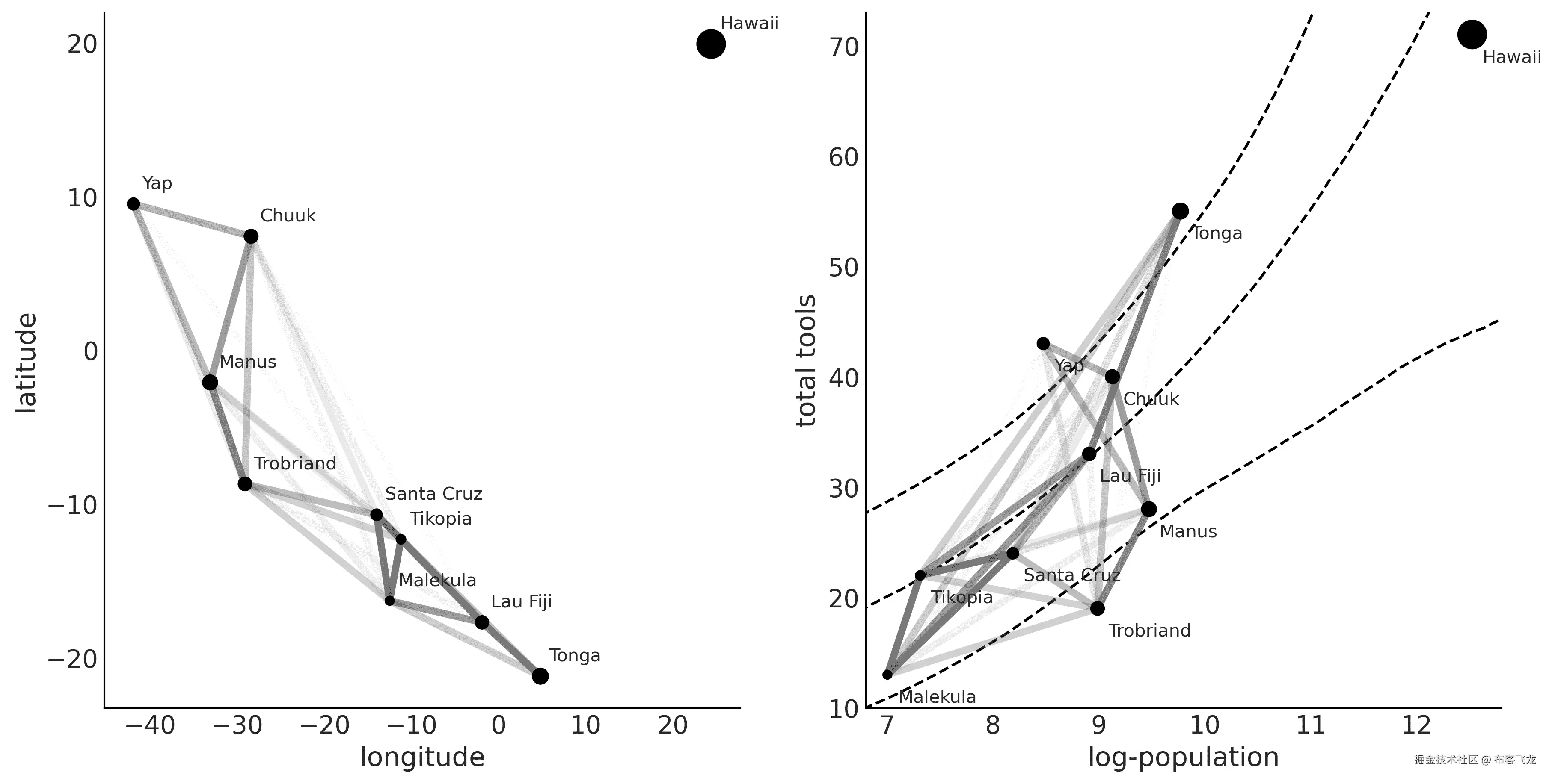 PIC