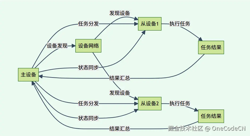请在此添加图片描述