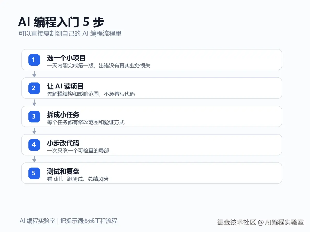04_flow_ai_coding_get_started.png