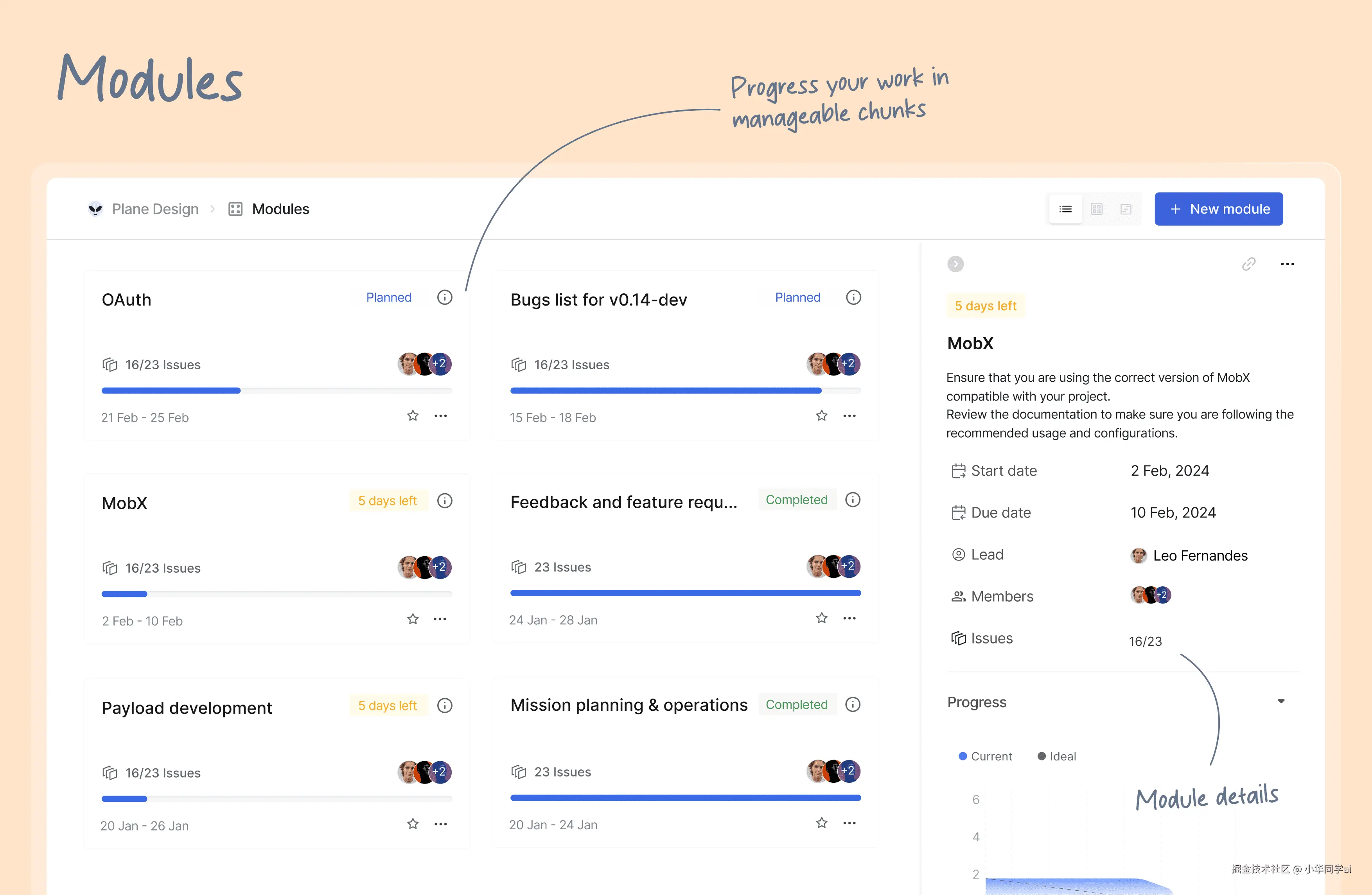 Plane Cycles and Modules