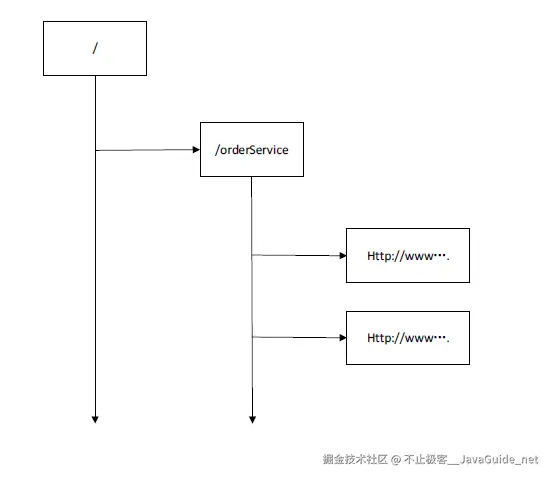 JavaGuide-Zookeeper-初步认识-zookeeper-目录结构.png