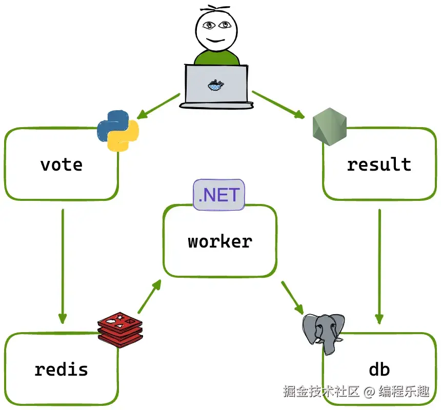 架构图