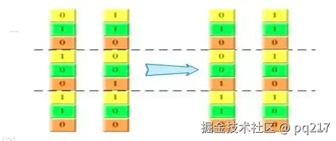 二进制交叉