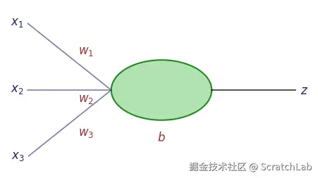 神经元.png