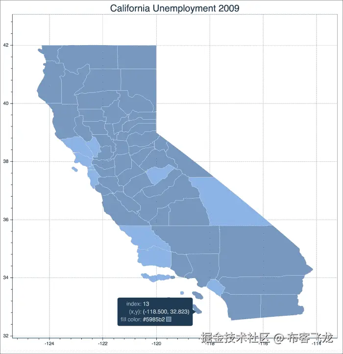 Creating animated and interactive plots