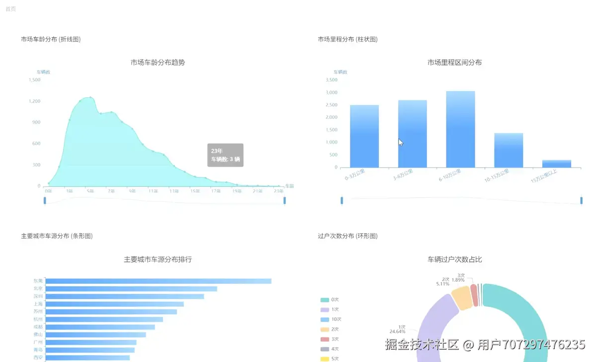 特征分析.png