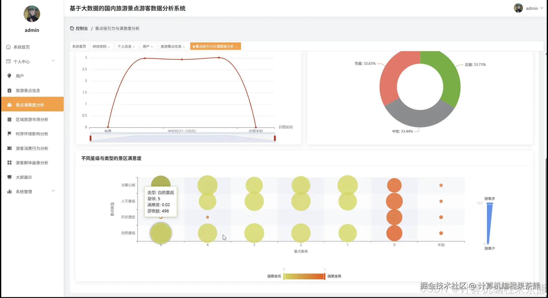 景点满意度分析