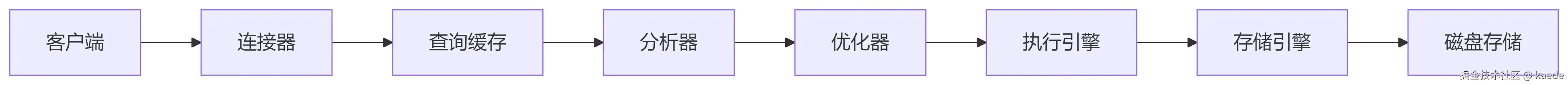 MySQL架构解析.png