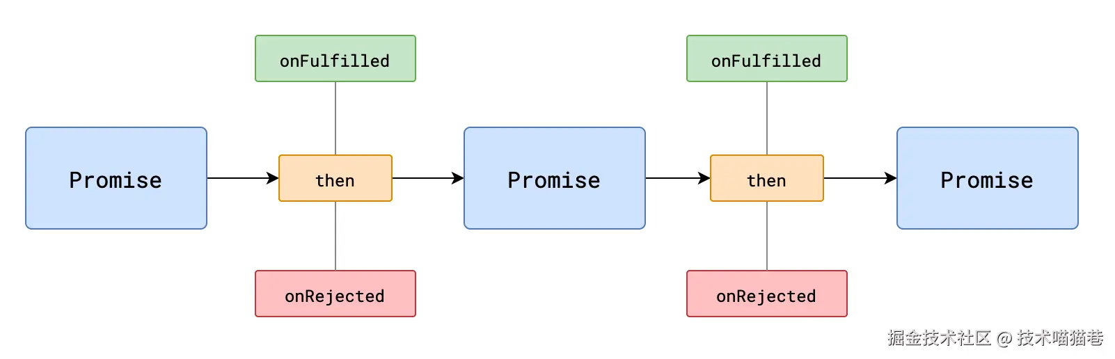 image-20210621103501094