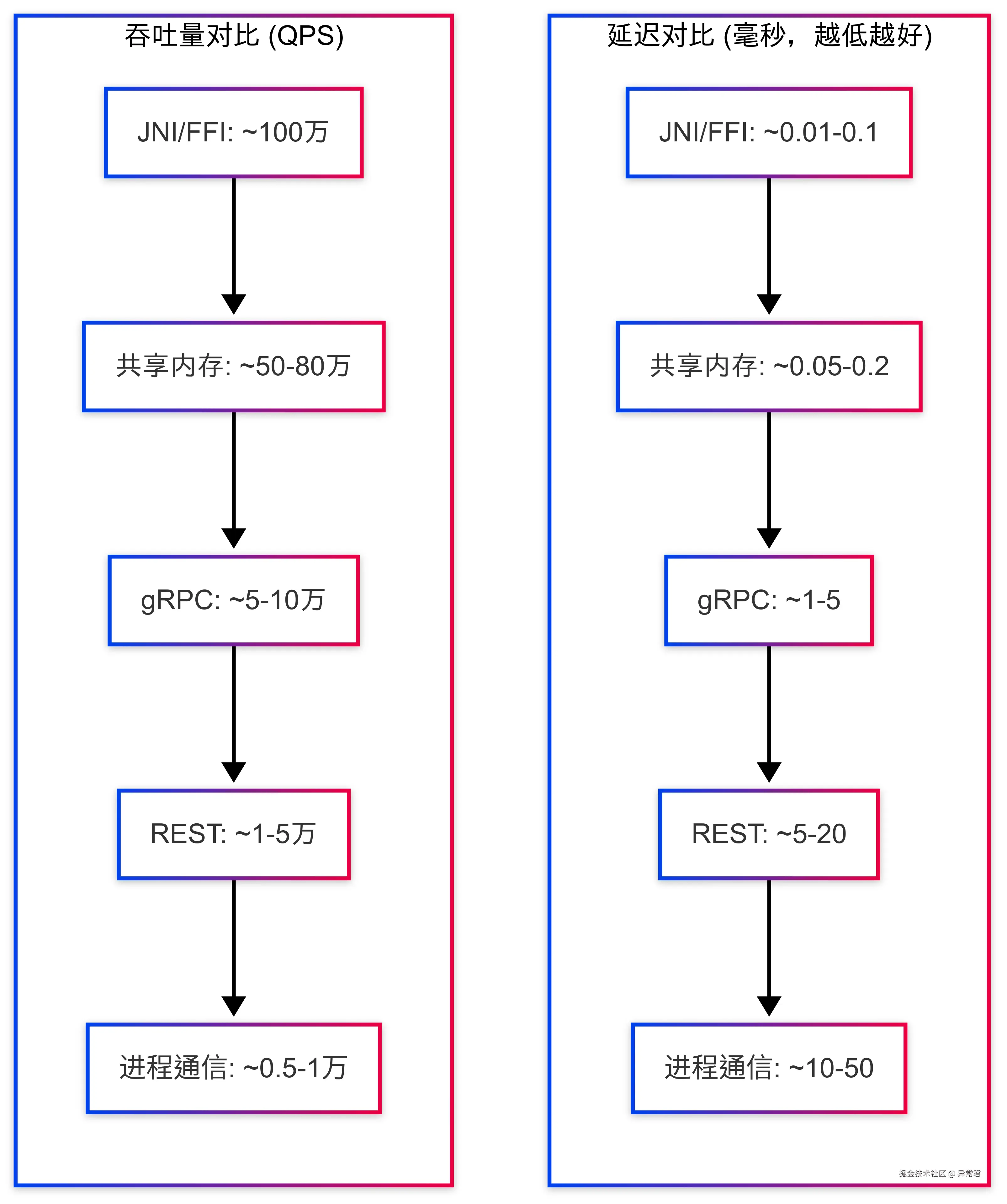 性能对比与选择指南.png