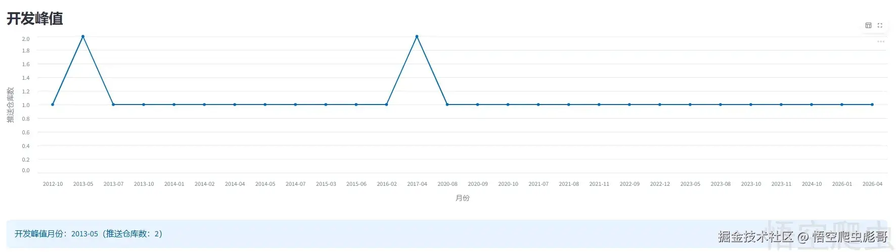 image-20260420080604561