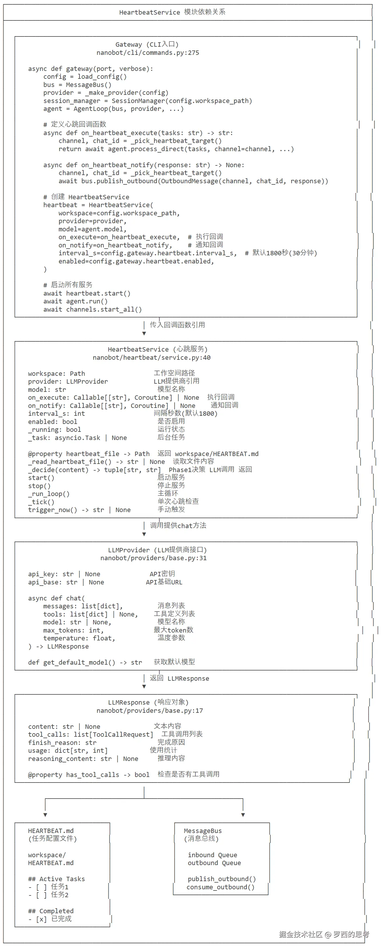 HeartbeatService 模块依赖关系