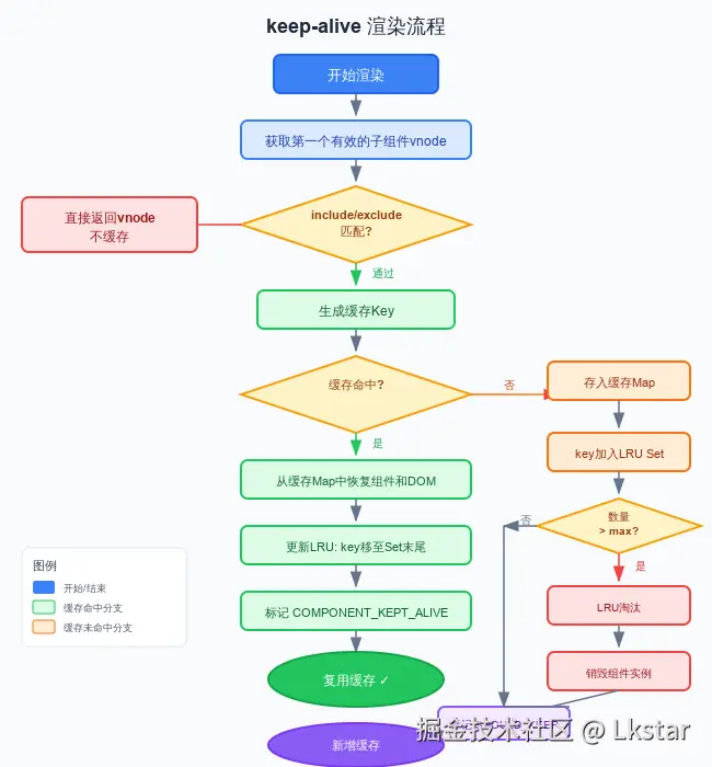 keepalive_render_flow.svg