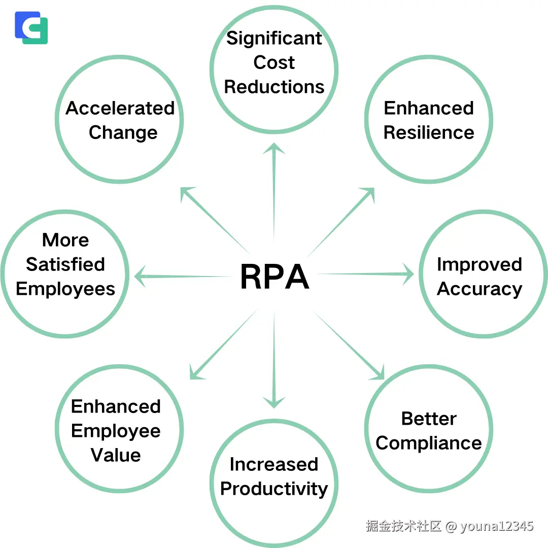 RPA 的好处