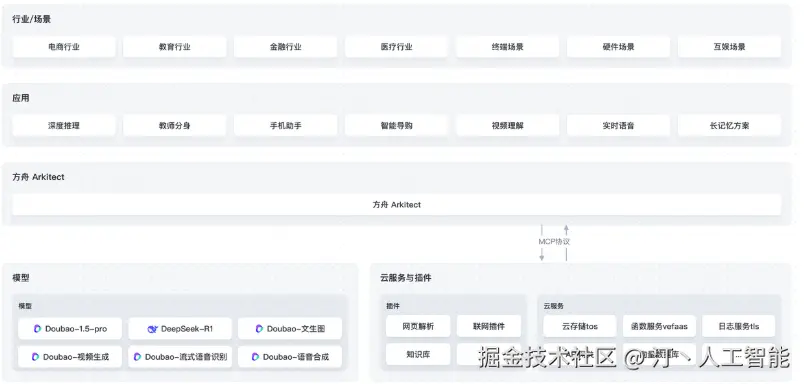 豆包.png