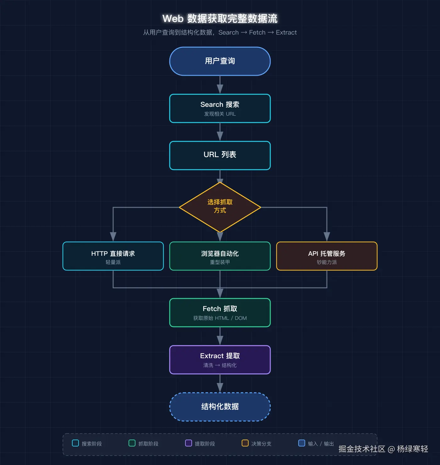data-flow-pipeline@2x-5.png