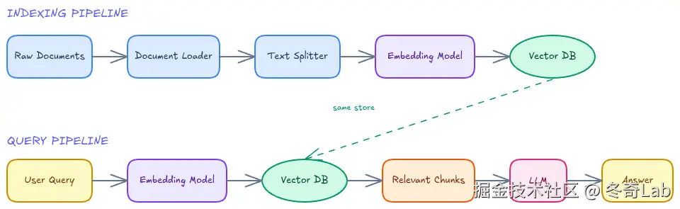 01-01-rag-architecture-overview.png