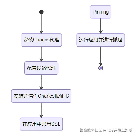 状态图