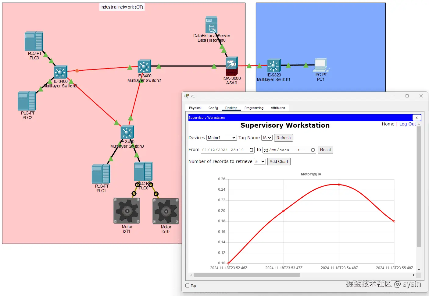 Cisco Packet Tracer 9.0 sample industrial network with PLC, industrial switch & firewall, supervisory workstation
