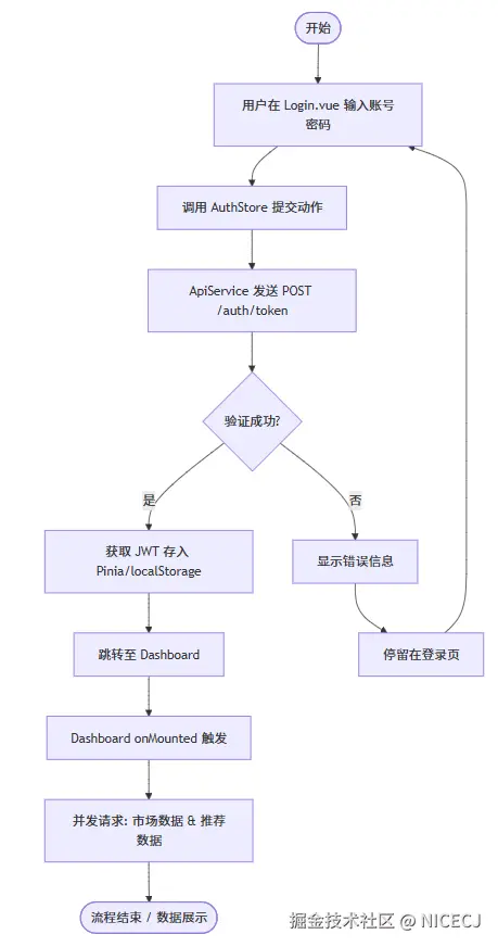 前端-活动图.png