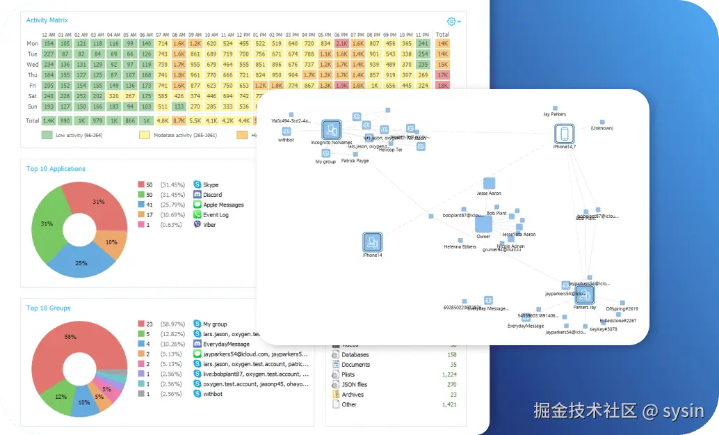 Oxygen Forensic Detective