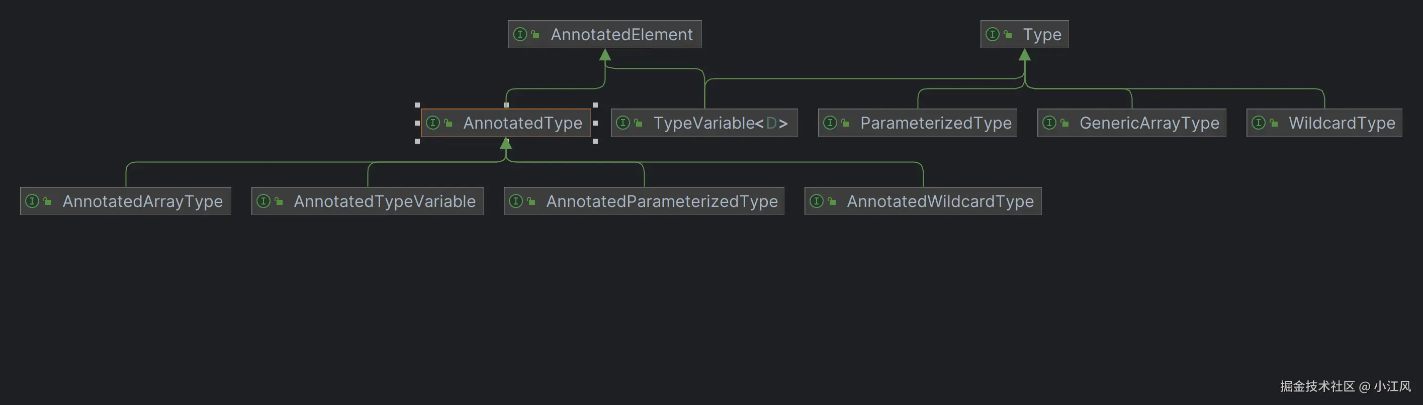 AnnotatedType.png