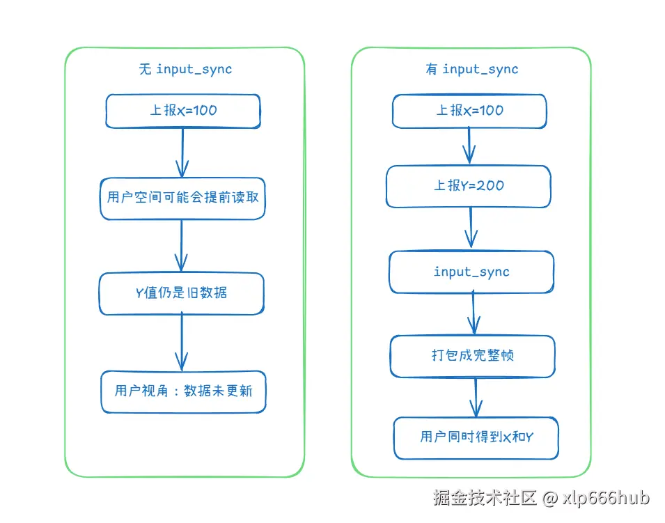 1. 同步.png