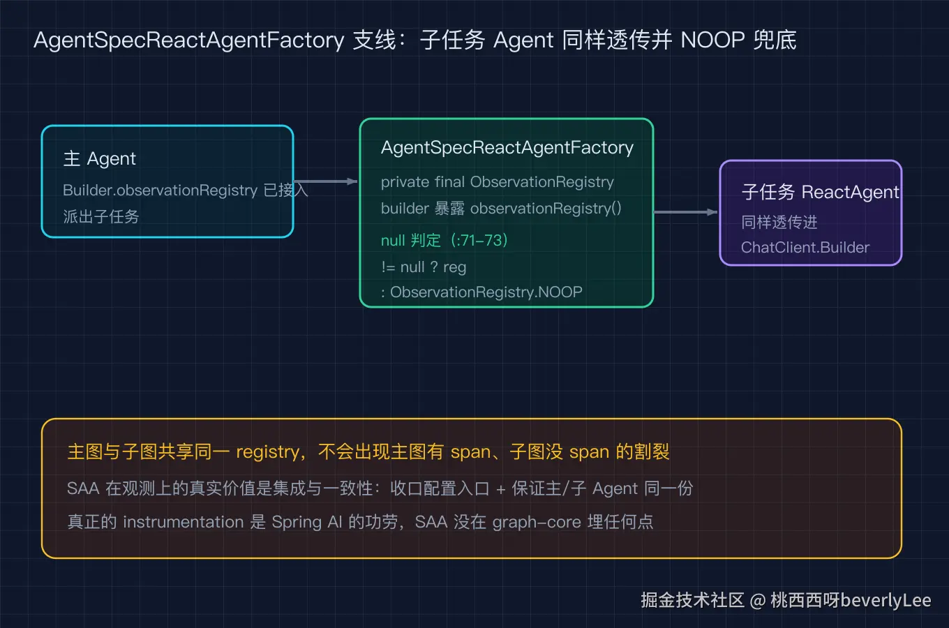 03_agent_spec_factory@2x.png