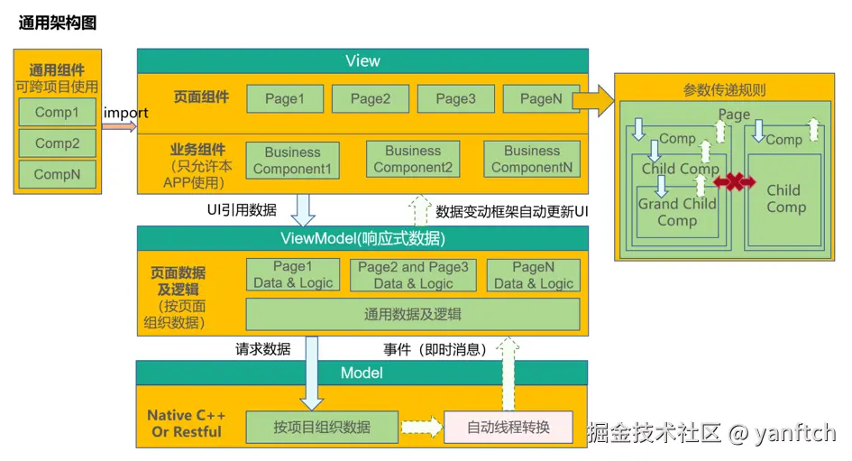 mvvm 2