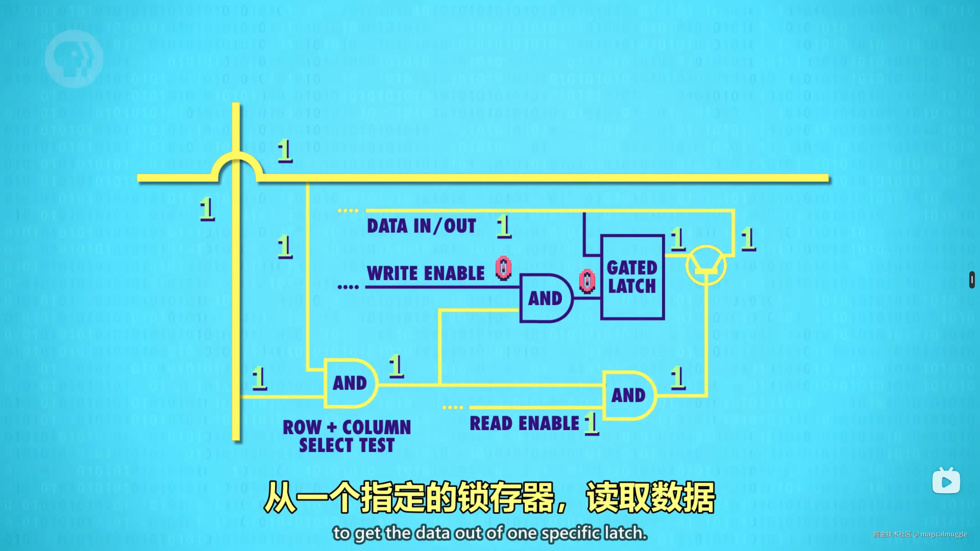 被选中的锁存器