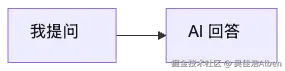 mermaid diagram