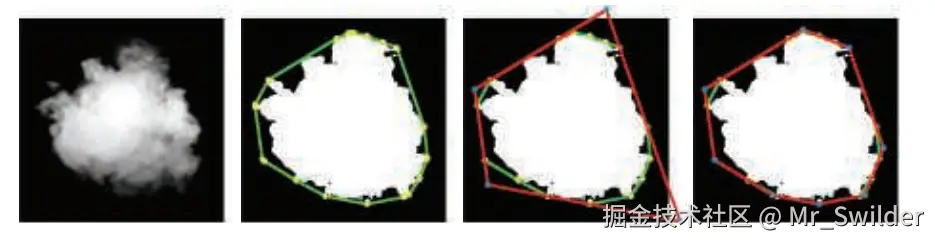 图13.8：这个云sprite中包含了一个很大的透明边缘。使用凸包（绿色），更紧密的四顶点和八顶点多边形（红色），可以包含更少的透明纹素。与最左侧的原始方形的粒子sprite相比，这样做的总面积分别减少了40%和48%。 [1382]