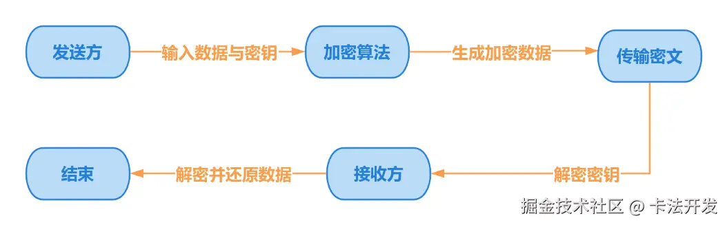 加密过程1.png